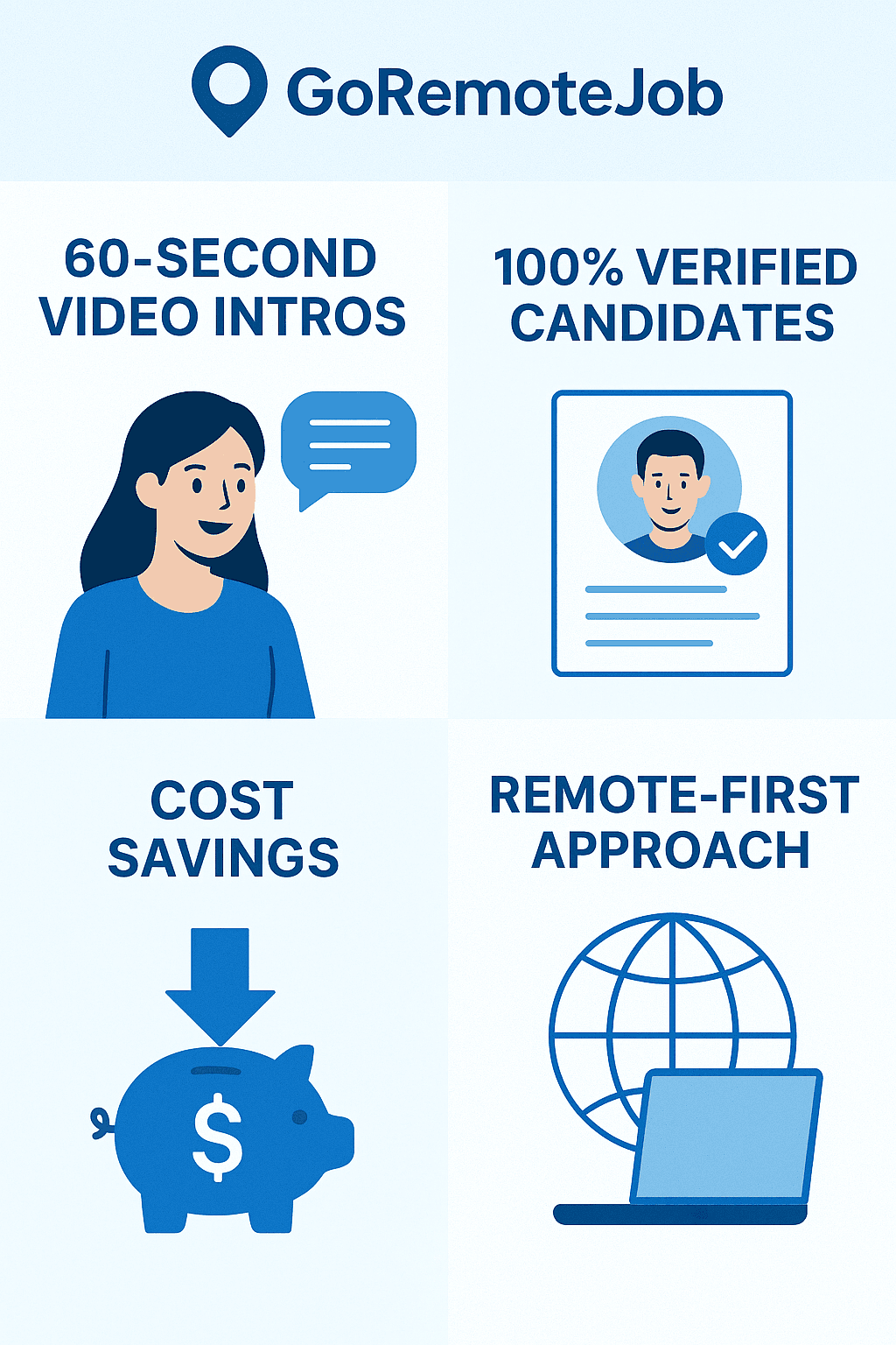 GoRemoteJob platform features: 60-second video intros, 100% verified candidates, cost savings, and remote-first approach
